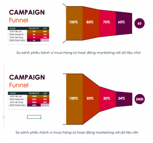 Marketing Funnel