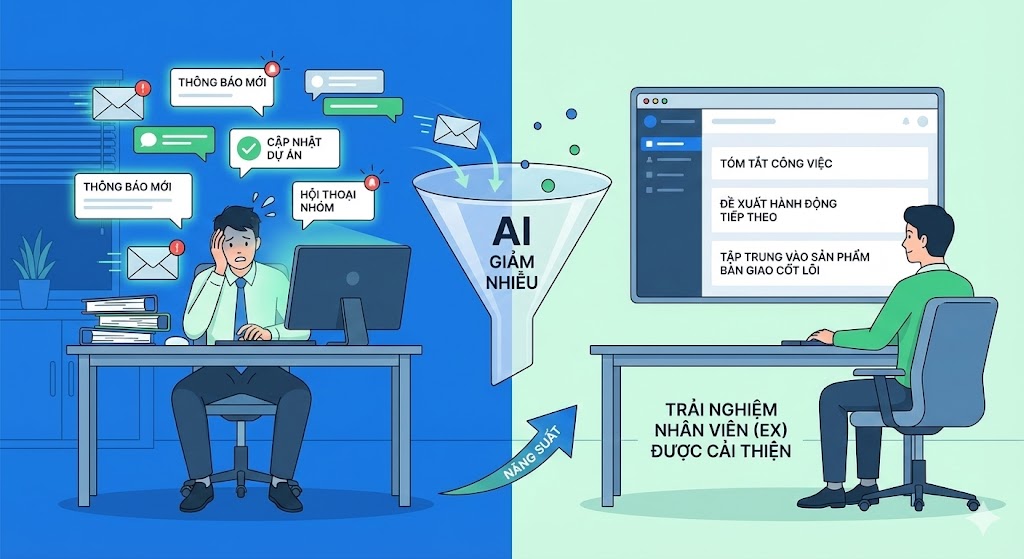 Từ hỗn loạn đến mạch lạc: AI agent điều phối sự hợp tác nhóm